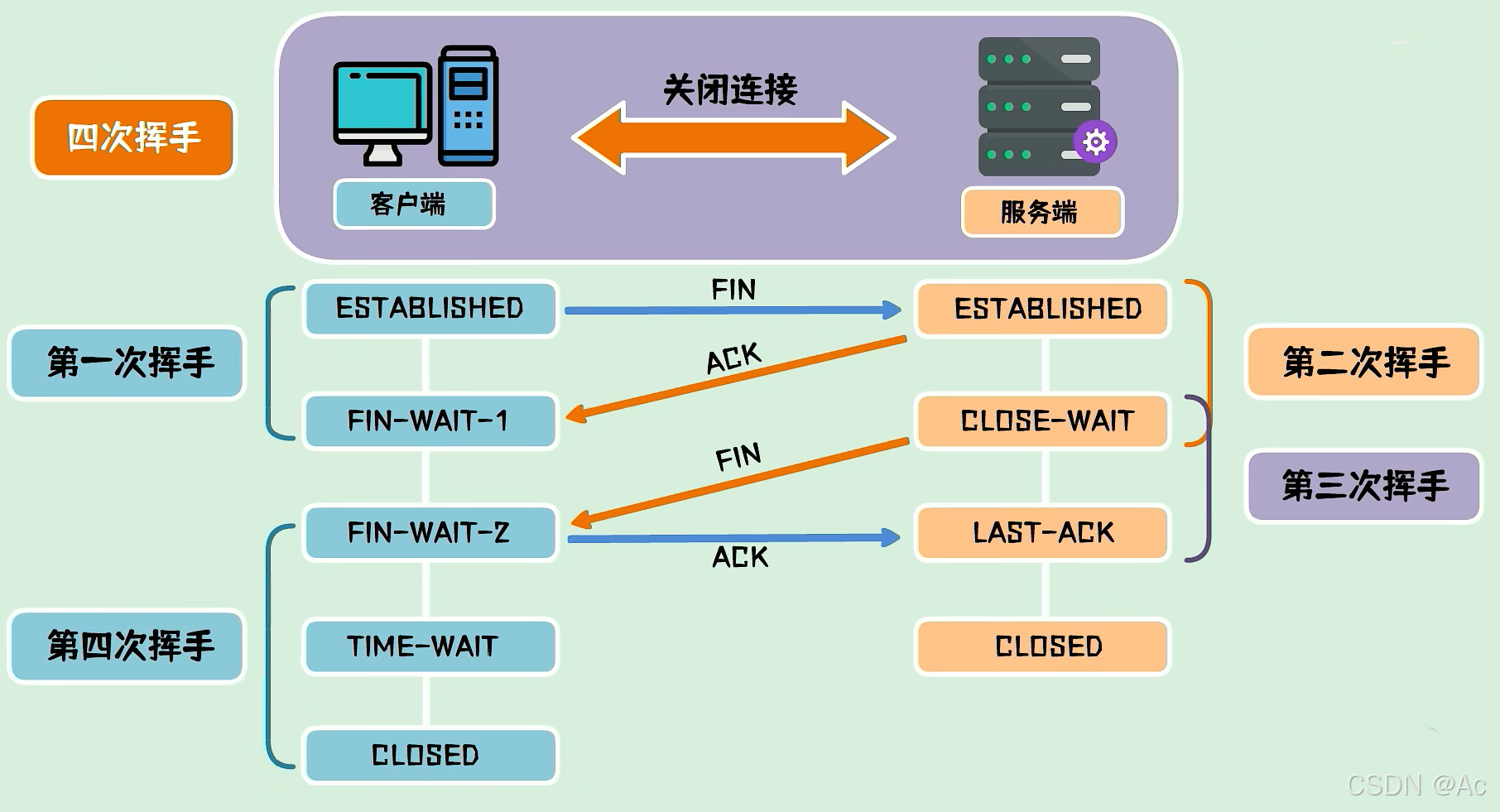 tcp编写客户端程序tcp客户端是什么意思