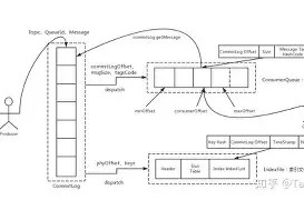 ActiveMq客户端断线activemq安装与配置windows